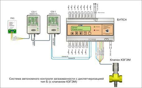 Система Автономного Контроля Загазованности тип Б